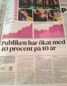 DN om Stadsteatern 22 mars 2013.