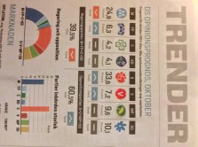 Dagens Samhälles opinionsprognos.
