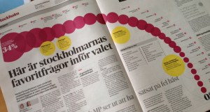 STOCKHOLMARNAS VIKTIGASTE FRÅGOR. Enligt DN/Ipsos 10 september.